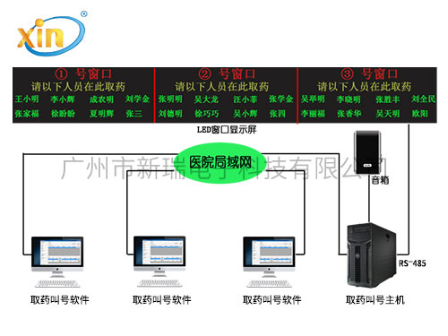 药房叫号系统