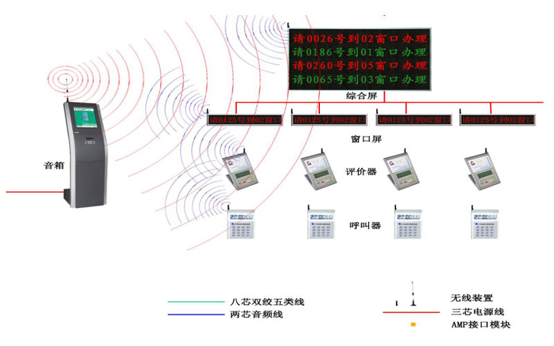 无线叫号机系统工作图